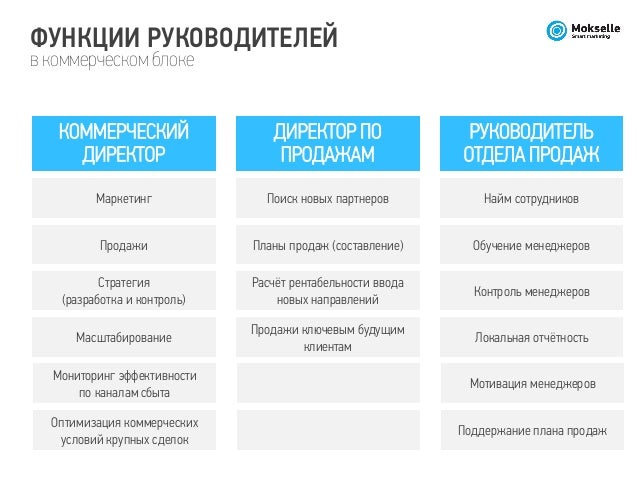 Мотивационная схема директора Мотивационная схема директора