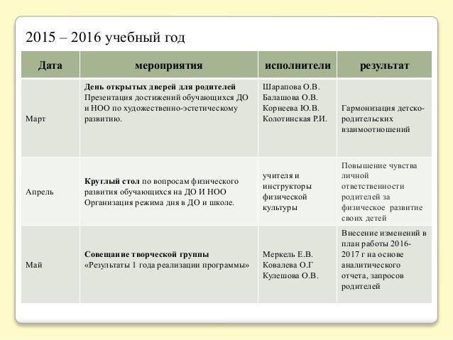 Фильм троицкий 2018 Фильм троицкий 2018
