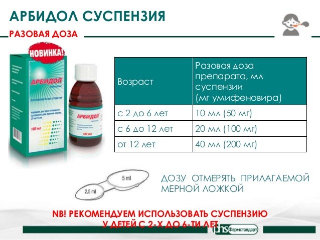 По какой схеме давать ребенку арбидол По какой схеме давать ребенку арбидол