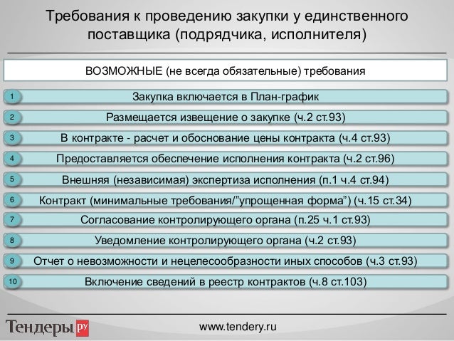 план график закупок образец по 44 фз