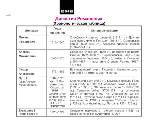 романовы в таблице