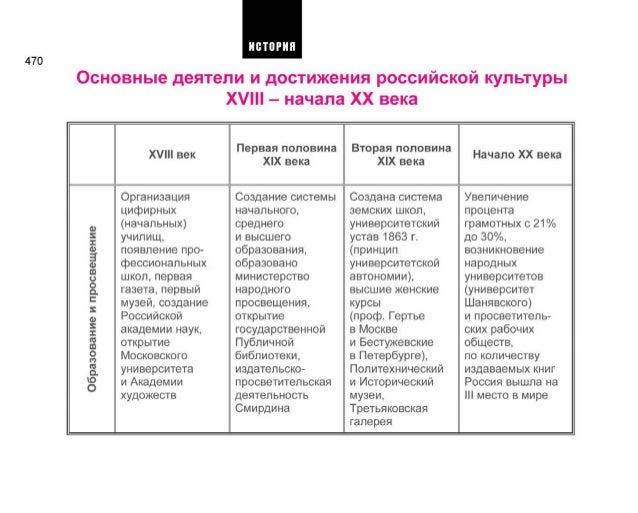 Успенский собор в москве роспись Успенский собор в москве роспись