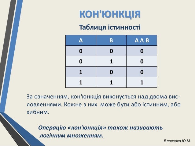 Результат пошуку зображень за запитом "таблиці істинності для логічних виразів"