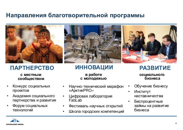 Конкурс на решение городских проблем Конкурс на решение городских проблем