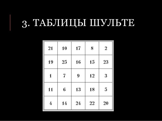 Таблица Шульте Фото — Фото Картинки
