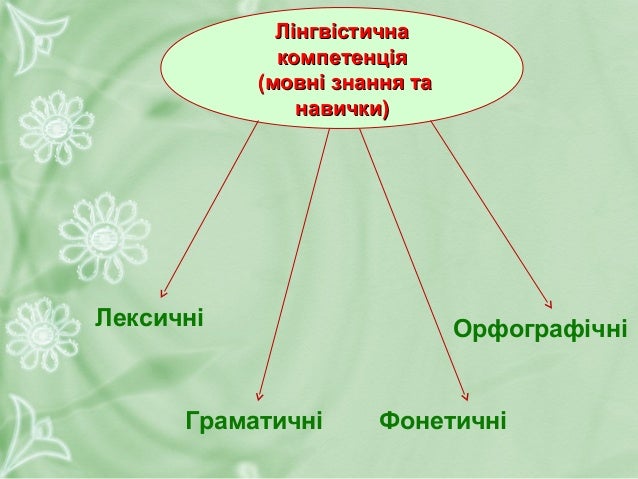 Мотивація до пізнання 
граматичних структур
Розуміння відмінностей між 
граматичними явищами та 
ситуацій використання
Гот...