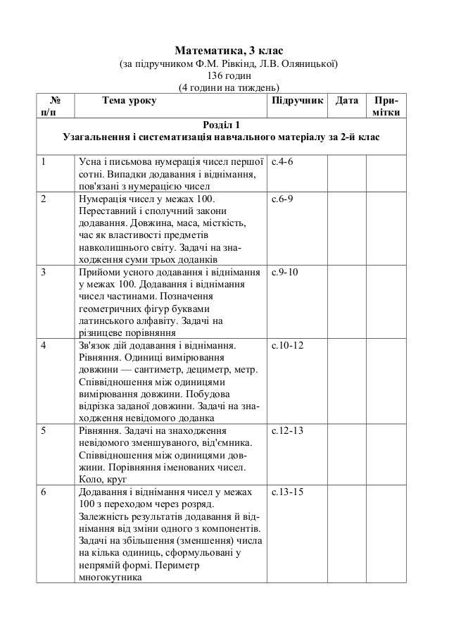 Календарне планування з геометрії 7 клас нова програма мерзляк 2018 Календарне планування з геометрії 7 клас нова програма мерзляк 2018