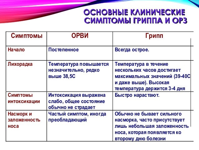 Может ли тошнить от головной боли при беременности