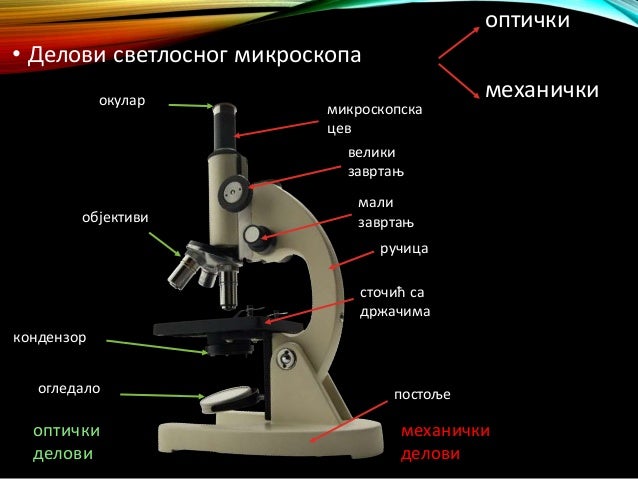 увеличавајућа средства