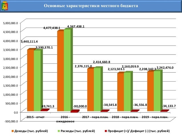 Налог на доходы физических лиц в 2019 году новые фото Налог на доходы физических лиц в 2019 году новое фото