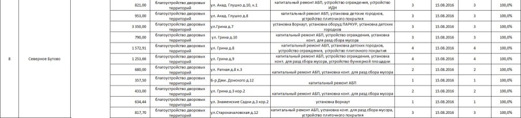 Благоустройство на средства от платных парковок список