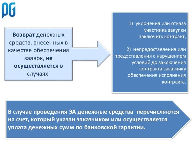 Денежное обеспечение заявки для участия в конкурсе Денежное обеспечение заявки для участия в конкурсе