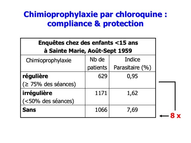 Les méthodes de la définition des parasites dans la personne