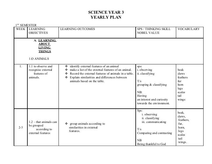 Rancangan tahunan sains tahun 3