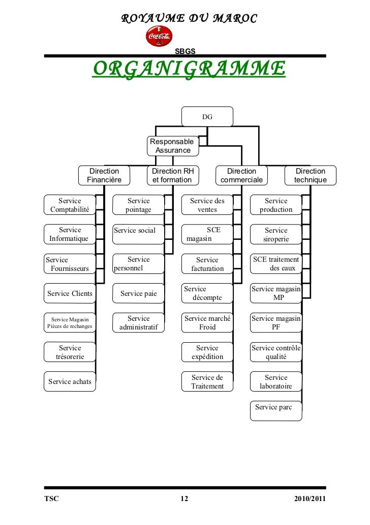 Rapport de stage coca cola (final)
