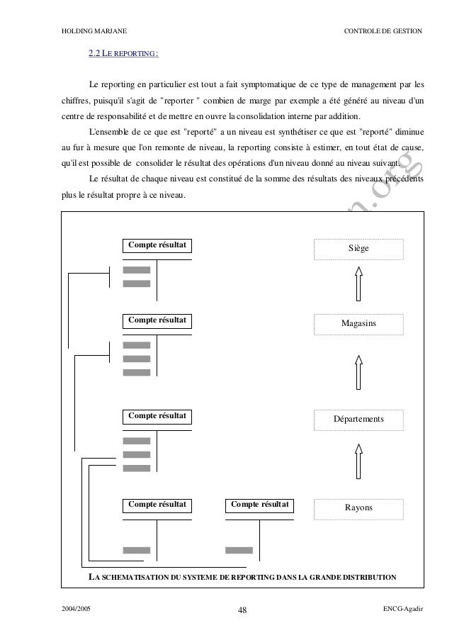 rapport de stage controle de gestion Planificationetdelaperformanceeneffet,lecontrôledegestionencoreméconnuilyaquelquesannéesest. rapport de stage controle de gestion Planificationetdelaperformanceeneffet,lecontrôledegestionencoreméconnuilyaquelquesannéesest.