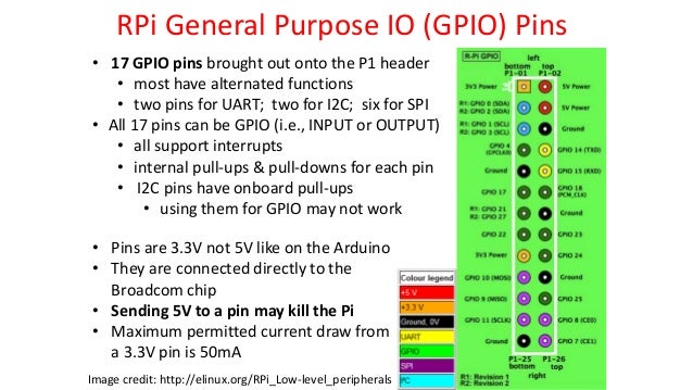 Introduction To Raspberry Pi with Simple GPIO pin Control