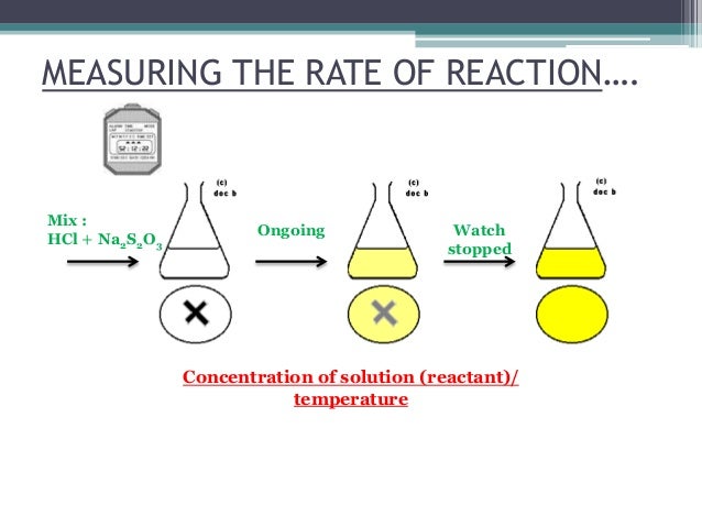 rate of reaction coursework method rate of reaction coursework method