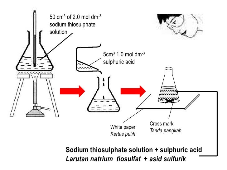 Chemistry rate of reaction coursework sodium thiosulphate