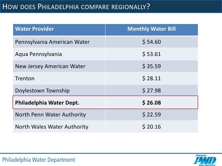 PWD 2012 Rate Hearing