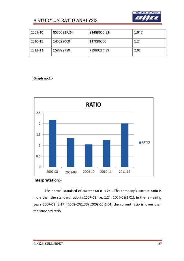 financial ratio analysis of two companies financial ratio analysis of two companies