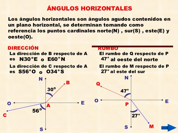 Razones Trigonometricas