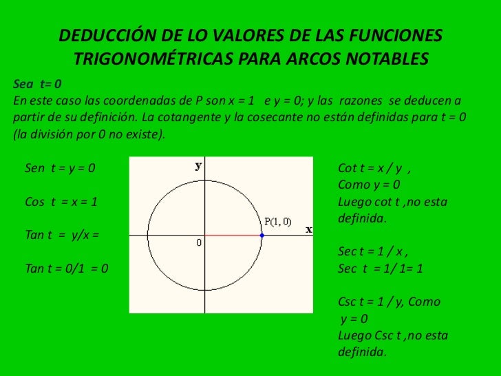 Razones trigonometricas de angulos notables