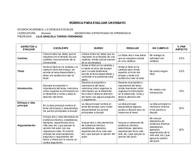 Rúbrica para evaluar un ensayo