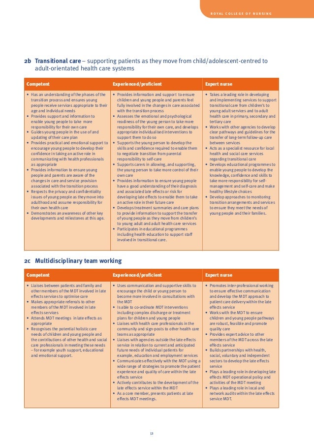 rcn writing a personal statement rcn writing a personal statement