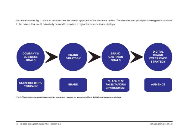 marketing strategy dissertation proposal Dissertation title mitun dutta mba dissertation proposal page 7platform for marketers to develop their marketing communication strategy and also. marketing strategy dissertation proposal Dissertation title mitun dutta mba dissertation proposal page 7platform for marketers to develop their marketing communication strategy and also.
