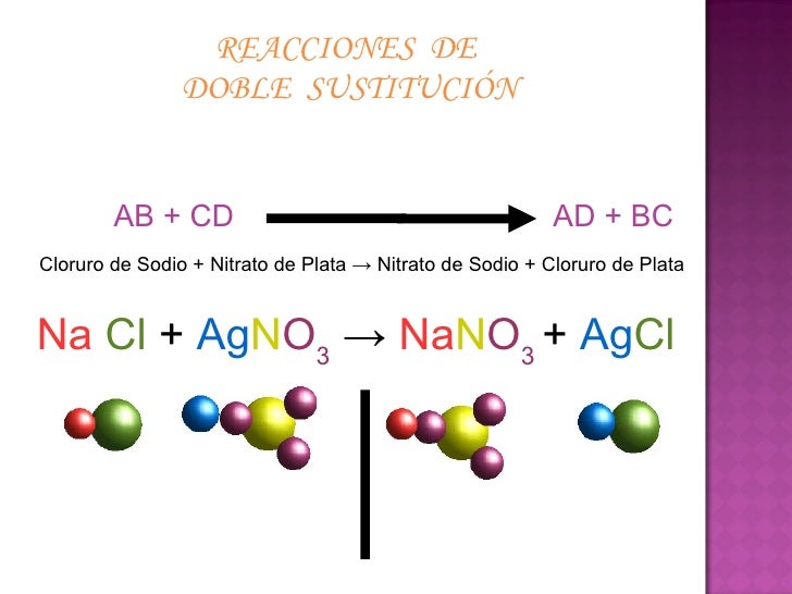 Reacciones Quimicas
