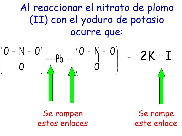 Reacciones Quimicas