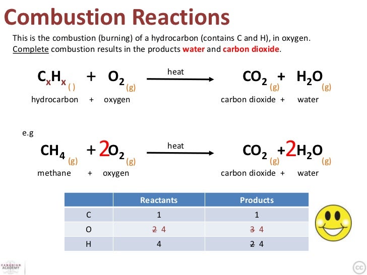 reactions-formulas