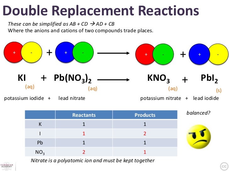 double replacement metathesis reactions chapter 9 double replacement metathesis reactions chapter 9