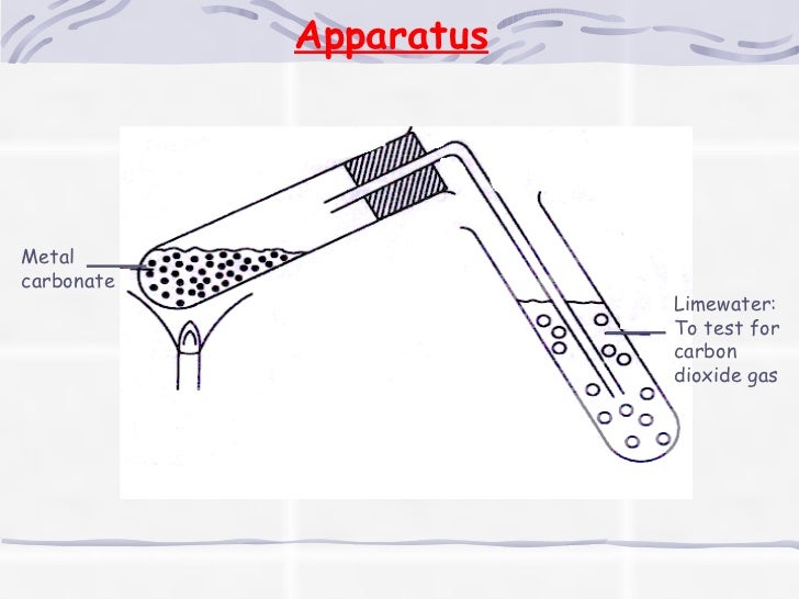 Metals Reactivity Series