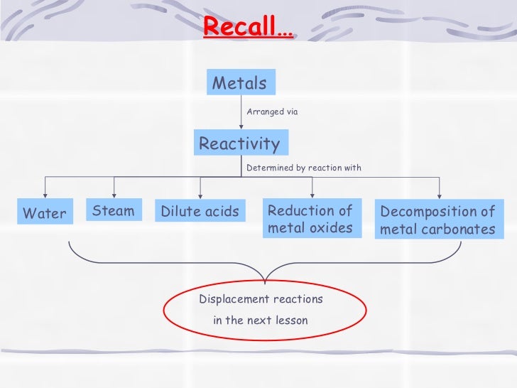 chemistry essay on metals The way that metal atoms are arranged to make a crystal lattice gives metals particular properties the uses we make of metals depend on these properties. chemistry essay on metals The way that metal atoms are arranged to make a crystal lattice gives metals particular properties the uses we make of metals depend on these properties.