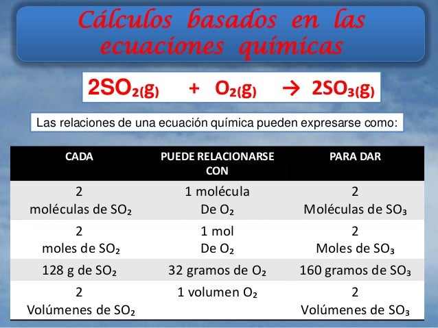Reactivo límite y reactivo en exceso