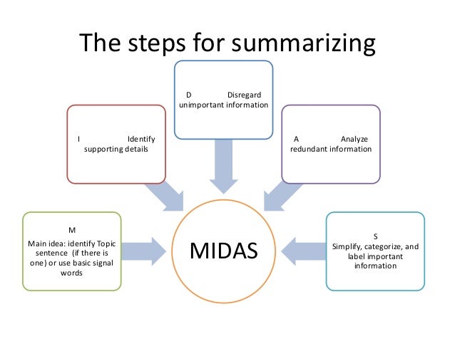 summarizing essay Results 1 - 10 of 21 bio cube is a useful summarizing tool that helps students identify and list the essay map is an interactive graphic organizer that enables. summarizing essay Results 1 - 10 of 21 bio cube is a useful summarizing tool that helps students identify and list the essay map is an interactive graphic organizer that enables.