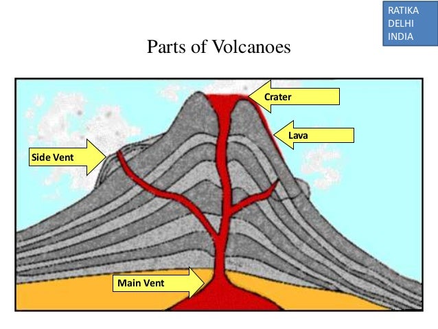 parts of a volcano