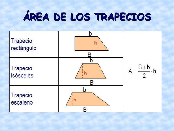 Como Calcular Los Metros Cuadrados De Una Superficie Irregular