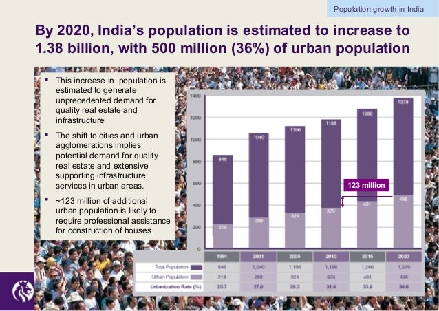 India In 2020 Essay