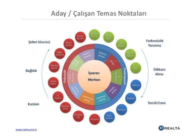 Kişisel Gelişim Planlaması Kişisel Gelişim Planlaması