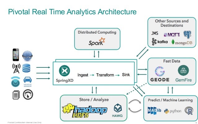 data ingestion
