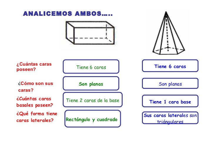 áReas y volumenes de cuerpos del espacio áReas y volumenes de cuerpos del espacio