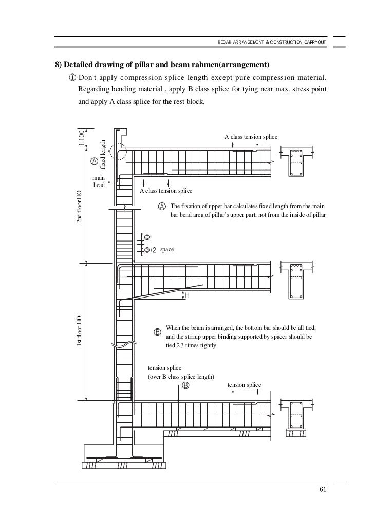 Rebar arrangement and construction carryout