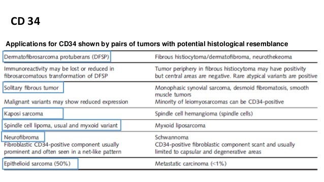 Desmoplastic Mesothelioma