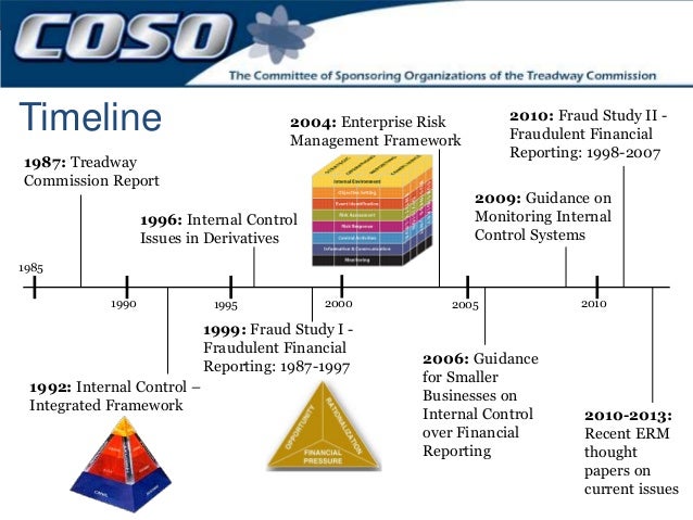Coso Internal Control Integrated Framework 2013 Coso Internal Control Integrated Framework 2013
