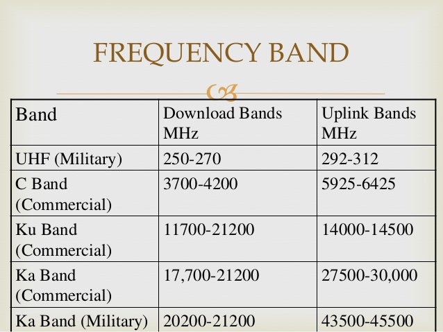Recent Trends In Satellite Communication recent-trends-in-satellite-communication