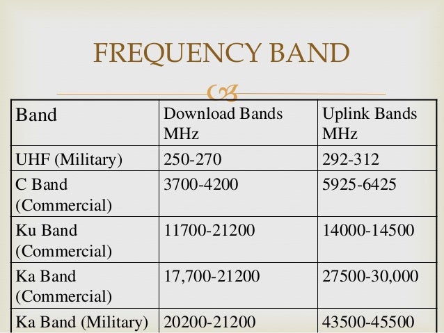 download multirate statistical signal processing