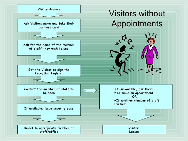 Standard Grade Administration Reception Services